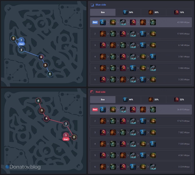 Джангл раут Ксина