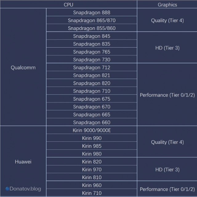 Системные требования Honkai Impact 3rd для Android