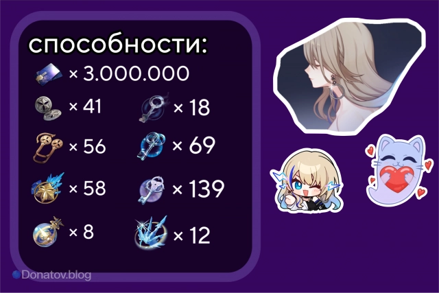 Материалы прокачки способностей Сервал