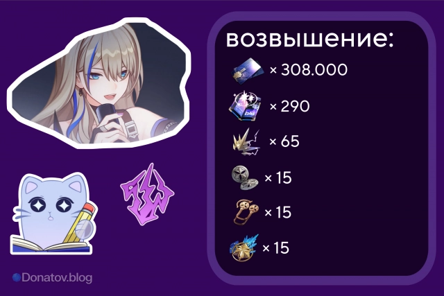 Материалы возвышения Сервал