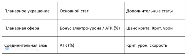Рекомендуемые характеристики планарных украшений Сервал