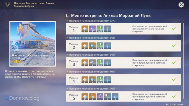 Уровни прокачки места встречи