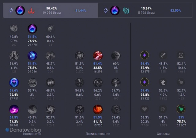 Руны на Зайру через «Комету»