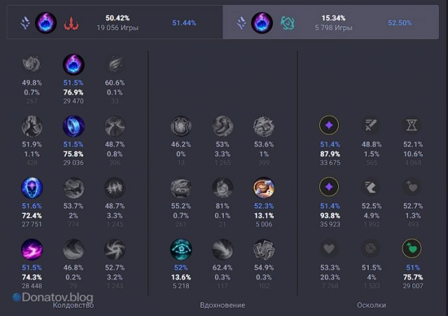 Руны на Зайру с веткой «Вдохновение»