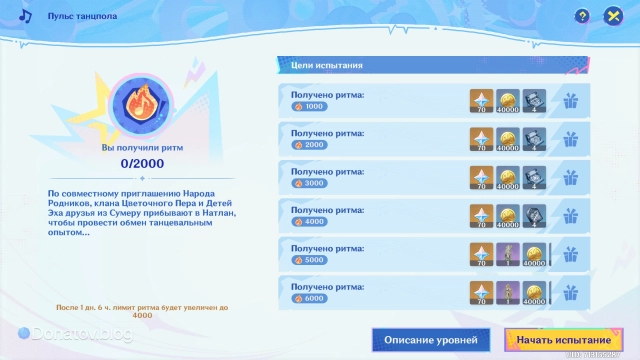 Цели испытаний «Пульс танцпола»