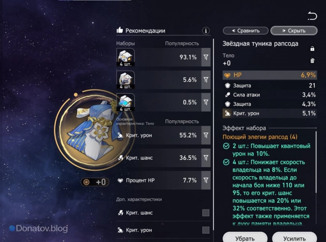 Самые популярные главные характеристики на Трибби в Honkai: Star Rail