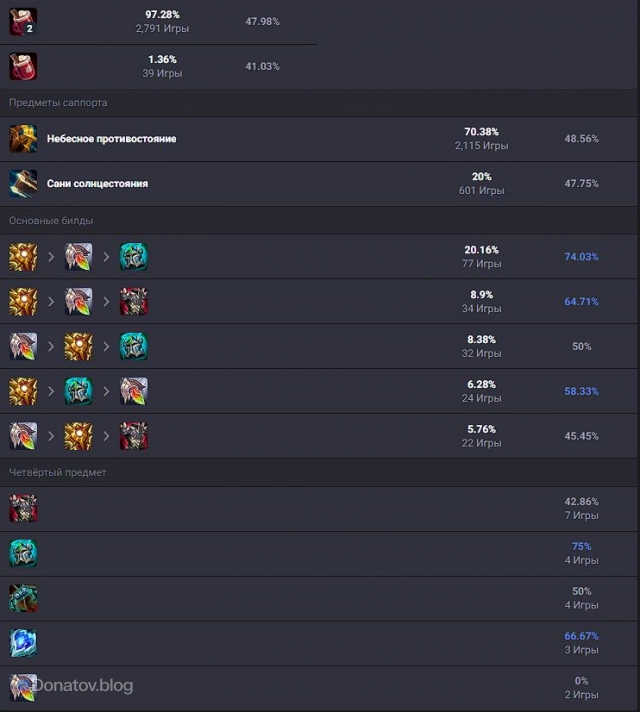 Сборка Наутилуса