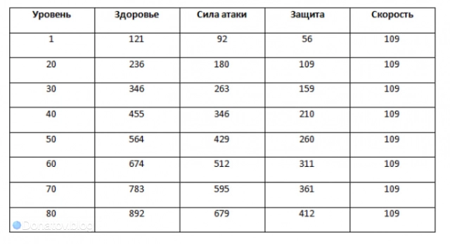 Рост параметров Яньцина