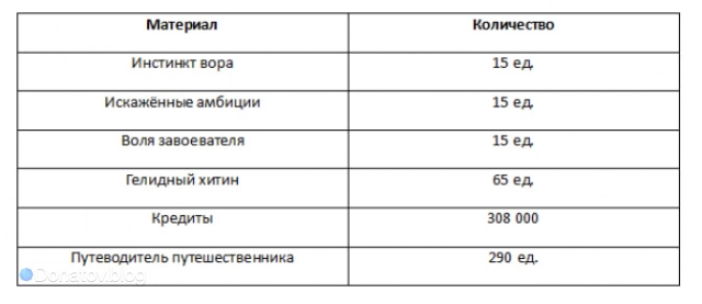 Материалы для возвышения Яньцина