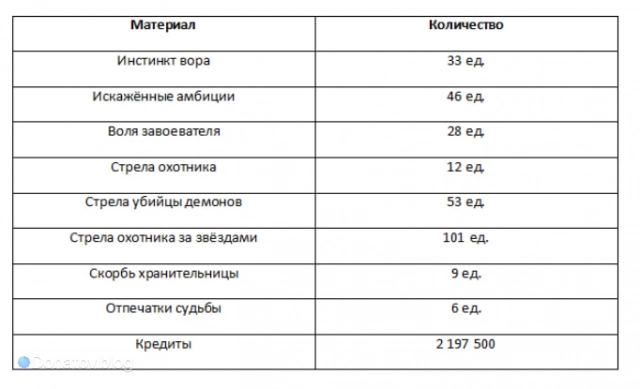 Материалы для основных навыков Яньцина