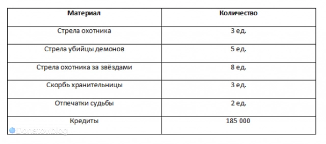 Материалы для дополнительных навыков Яньцина