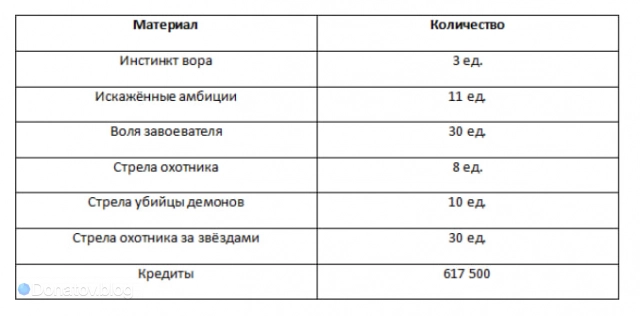 Материалы для бонусных параметров Яньцина