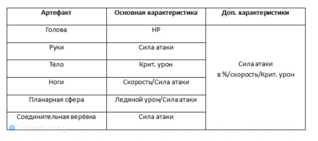 Артефакты на Яньцина с нужными параметрами