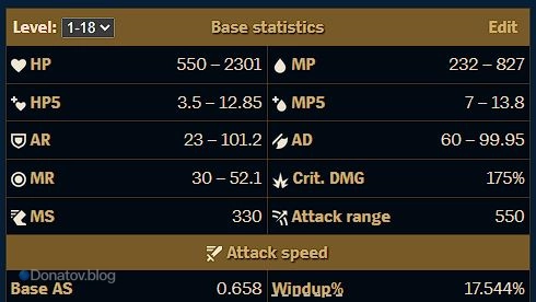 Базовые характеристики Вейн