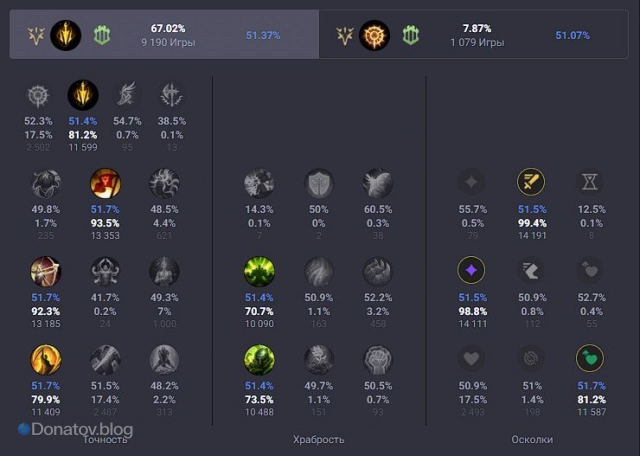 Руны на Вейн через «Смертельный темп»