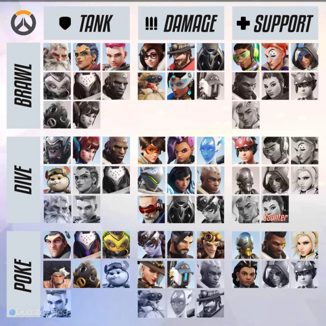 Композиции Overwatch 2