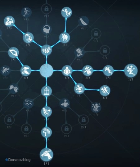 Билд для персонажа Knight в Identity V