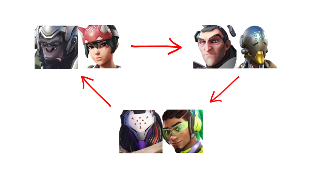 Основные композиции Overwatch 2 и лучшие герои для них