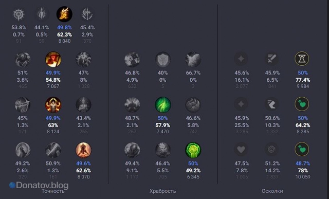 Руны на Насуса через «Искусное лавирование»
