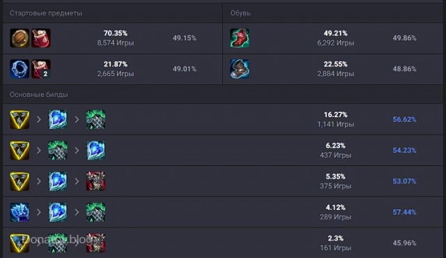 Основные предметы на Насуса