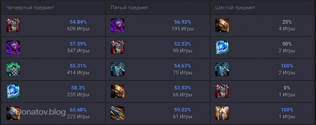 Ситуативные предметы на Насуса