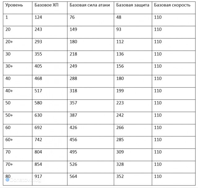 Таблица характеристик Ханья