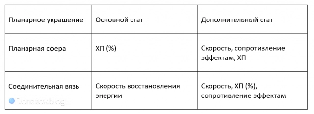 Рекомендуемые характеристики планарных украшений Ханья