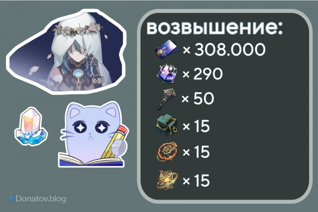 Материалы возвышения Ханья