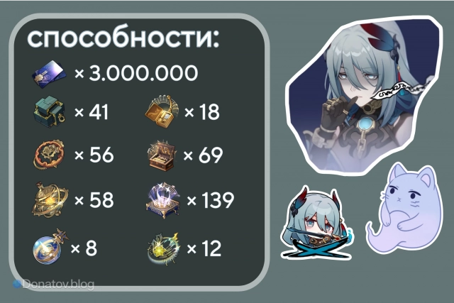 Материалы прокачки способностей Ханья