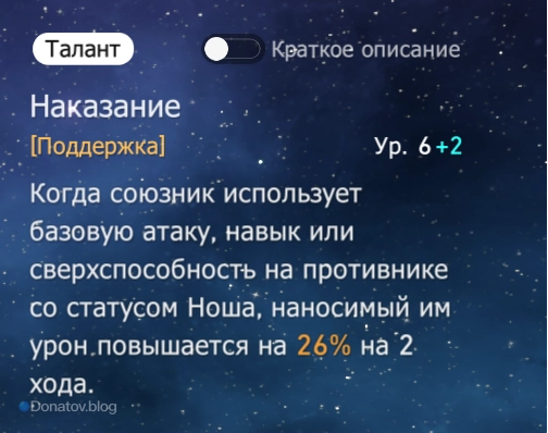 Талант Ханья