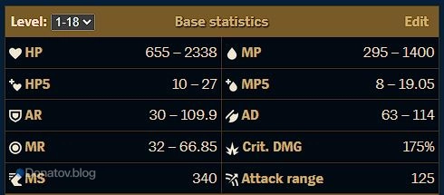 Базовые параметры Вай