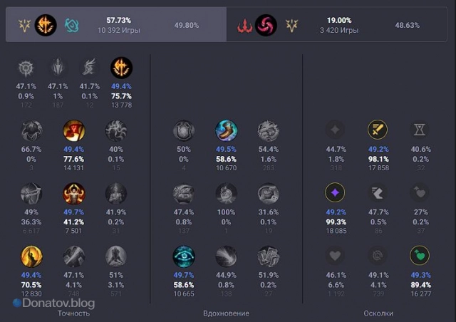 Руны на Вай через «Точность»