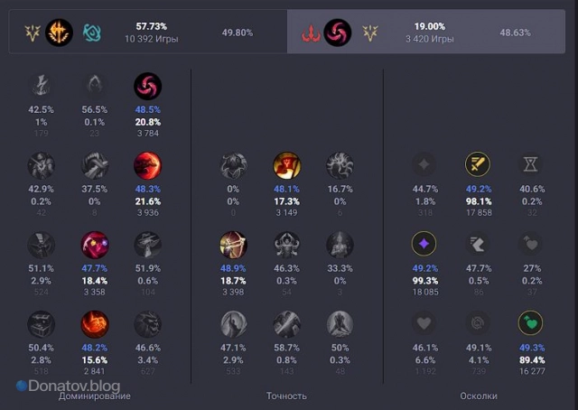 Руны на Вай через «Град клинков»