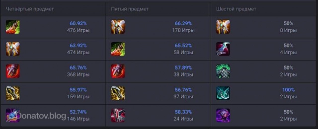 Ситуативные предметы на Вай