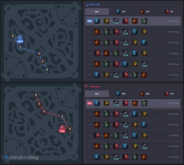 Стандартные джангл рауты при игре за Вай