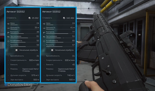 Сравнение параметров SG552 со сборкой и без