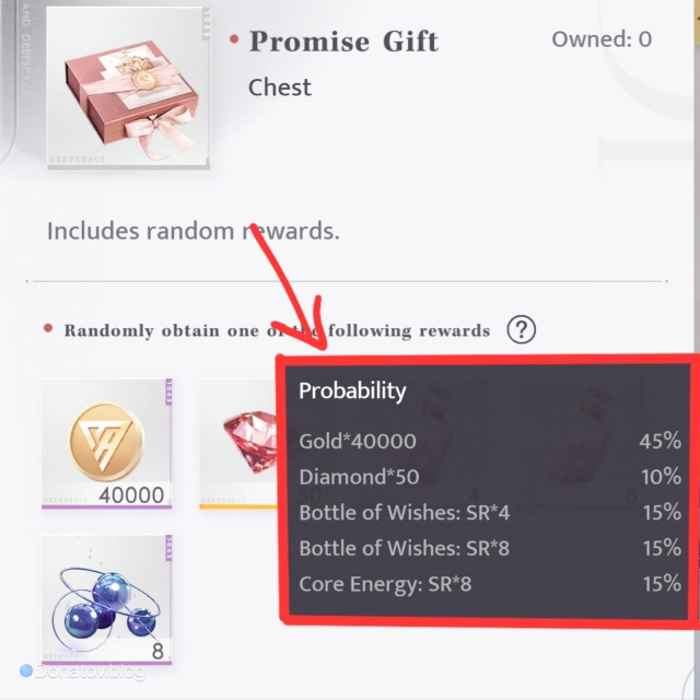 Вероятности выпадения наград