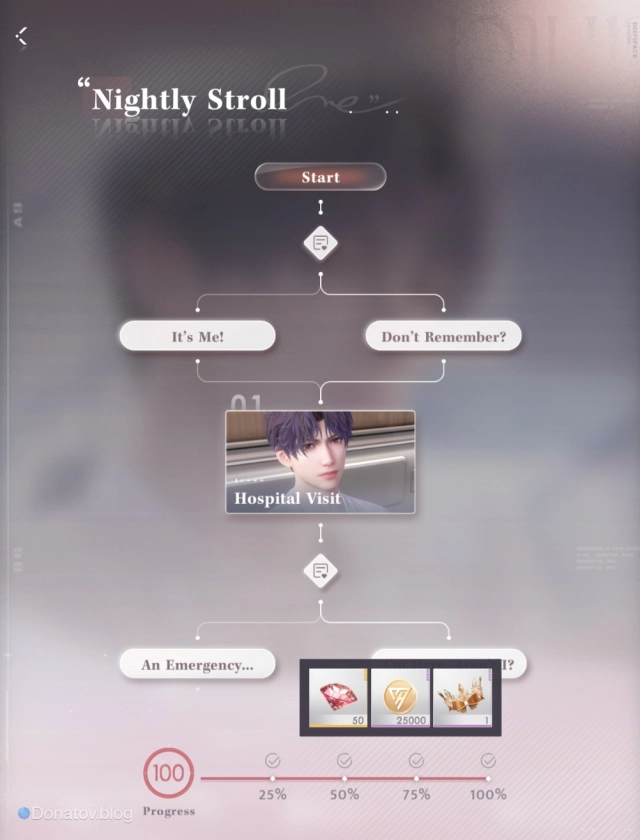 Награды за прочтение воспоминаний Bond