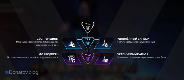 Перки брони у Каталист