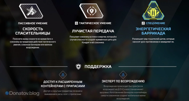 Способности Кондуит