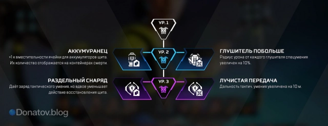 Улучшение брони Кондуит