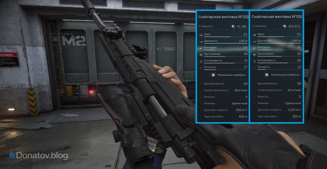 Параметры М700 со сборкой и без