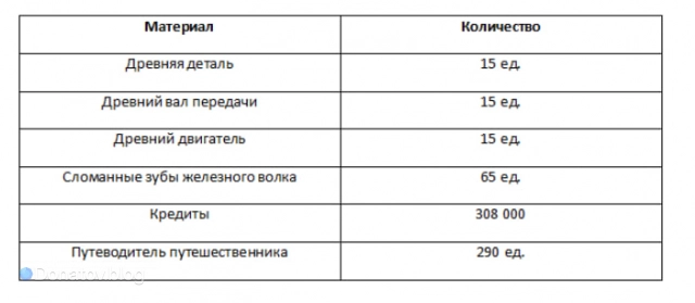 Материалы для возвышения Клары