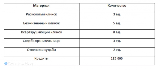 Ресурсы для улучшения пассивных навыков Клары