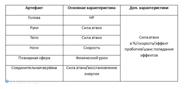 Необходимые параметры в артефактах