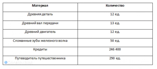Материлы для возвышения Луки