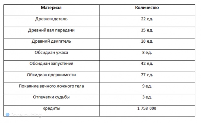 Материалы для улучшения навыков Луки