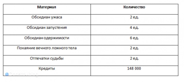 Материалы для улучшения доп. навыков Луки