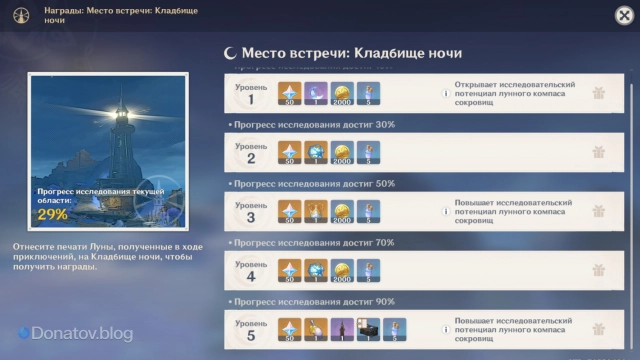 Награды места встречи: Кладбище ночи