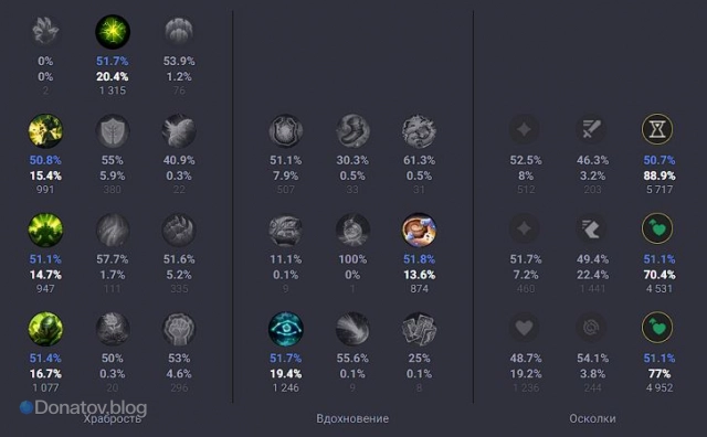 Руны для БЦ через «Дрожь земли»